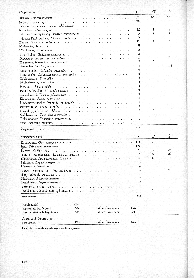 Vorschaubild Seite 195