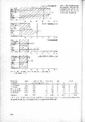 Vorschaubild Seite 197