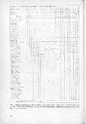 Vorschaubild Seite 263