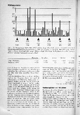 Vorschaubild Seite 154