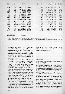 Vorschaubild Seite 302