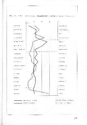 Vorschaubild Seite 209