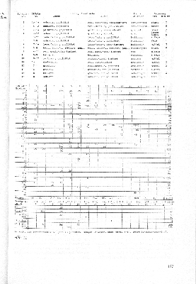 Vorschaubild Seite 127