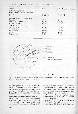 Vorschaubild Seite 150