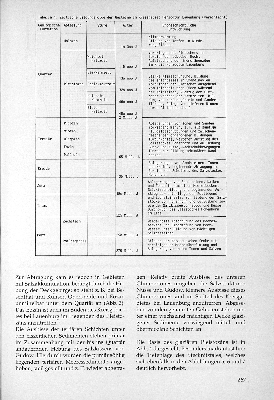 Vorschaubild Seite 267