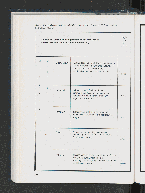 Vorschaubild Seite 222