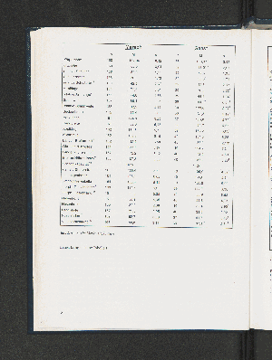 Vorschaubild Seite 18