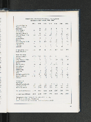 Vorschaubild Seite 191