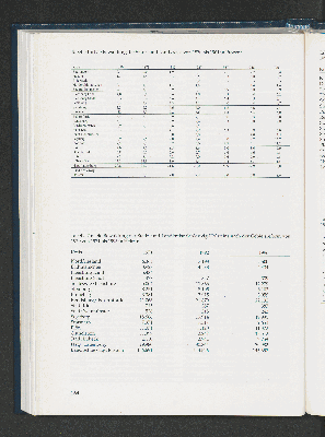 Vorschaubild Seite 164