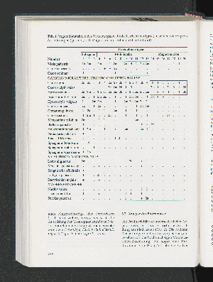 Vorschaubild Seite 218