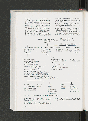 Vorschaubild Seite 186