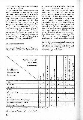 Vorschaubild Seite 156