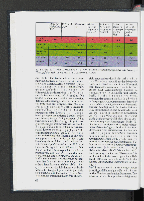 Vorschaubild Seite 42