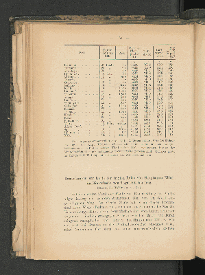 Vorschaubild von [[Mitteilungen von Forschungsreisenden und Gelehrten aus den deutschen Schutzgebieten]]