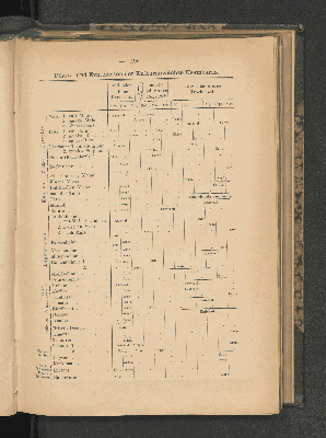 Vorschaubild von [[Mitteilungen von Forschungsreisenden und Gelehrten aus den deutschen Schutzgebieten]]