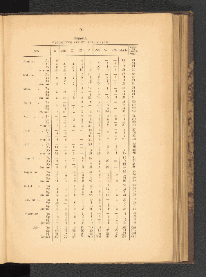 Vorschaubild von [[Mitteilungen von Forschungsreisenden und Gelehrten aus den deutschen Schutzgebieten]]