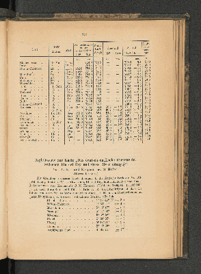 Vorschaubild von [[Mitteilungen von Forschungsreisenden und Gelehrten aus den deutschen Schutzgebieten]]