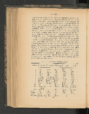 Vorschaubild von [[Mitteilungen von Forschungsreisenden und Gelehrten aus den deutschen Schutzgebieten]]