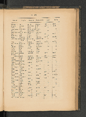 Vorschaubild von [[Mitteilungen von Forschungsreisenden und Gelehrten aus den deutschen Schutzgebieten]]