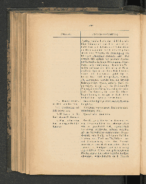 Vorschaubild von [[Mitteilungen von Forschungsreisenden und Gelehrten aus den deutschen Schutzgebieten]]