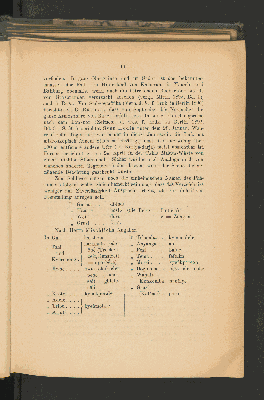 Vorschaubild von [[Mitteilungen von Forschungsreisenden und Gelehrten aus den deutschen Schutzgebieten]]