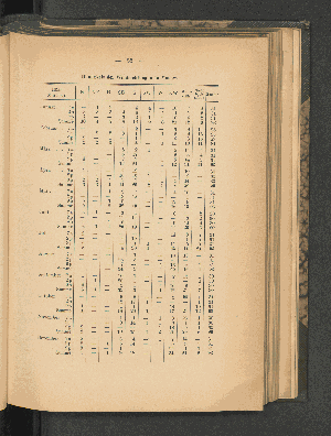 Vorschaubild von [[Mitteilungen von Forschungsreisenden und Gelehrten aus den deutschen Schutzgebieten]]