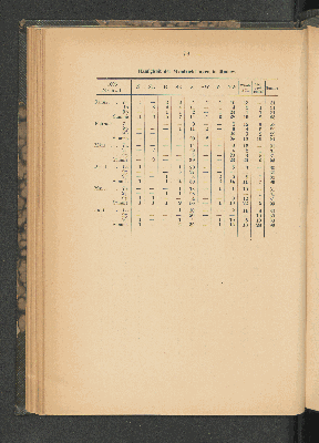 Vorschaubild von [[Mitteilungen von Forschungsreisenden und Gelehrten aus den deutschen Schutzgebieten]]