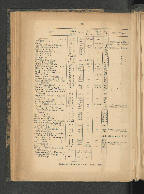 Vorschaubild von [[Mitteilungen von Forschungsreisenden und Gelehrten aus den deutschen Schutzgebieten]]