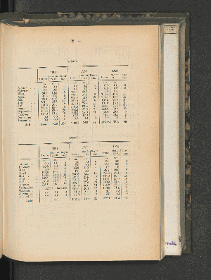 Vorschaubild von [[Mitteilungen von Forschungsreisenden und Gelehrten aus den deutschen Schutzgebieten]]