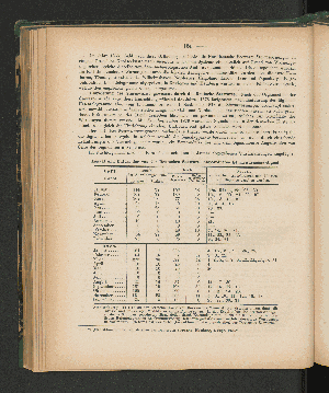 Vorschaubild Seite 124