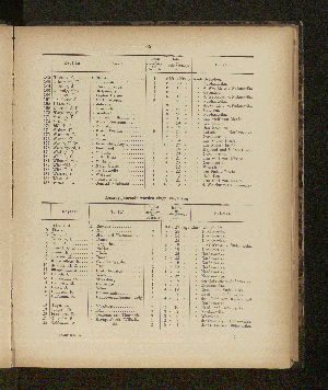 Vorschaubild Seite 65