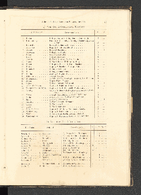 Vorschaubild von 1) Von der Kaiserlichen Marine