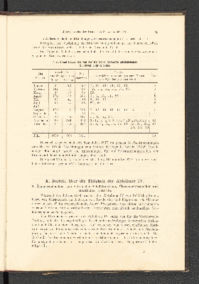 Vorschaubild von Anzahl und Datum der von der Deutschen Seewarte ausgegebenen Sturmwarnungs-Signale.