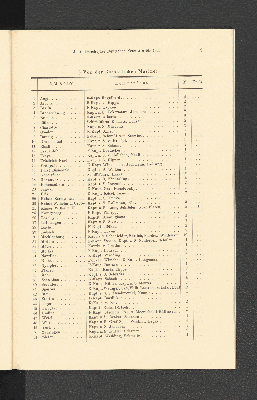 Vorschaubild von 1) Von der Kaiserlichen Marine.