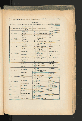 Vorschaubild Seite 223