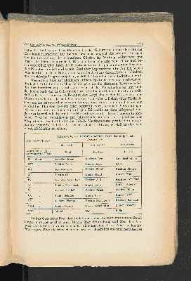 Vorschaubild Seite 283