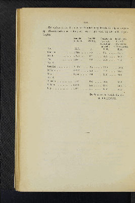 Vorschaubild Seite 198