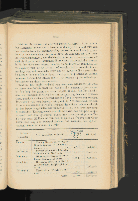 Vorschaubild Seite 1075