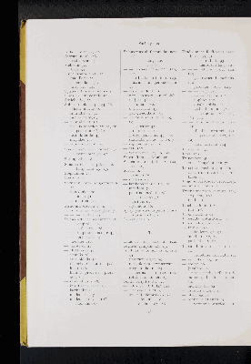 Vorschaubild von [Atlas zur Skelettlehre]