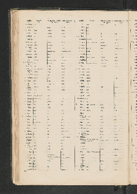 Vorschaubild Seite 104