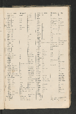 Vorschaubild Seite 109