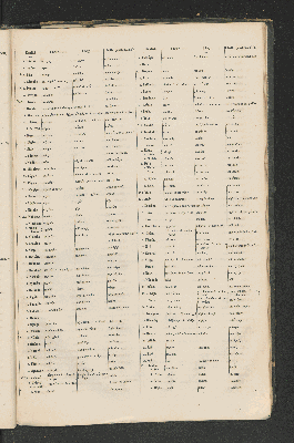 Vorschaubild Seite 171