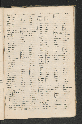 Vorschaubild Seite 175