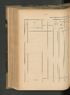 Vorschaubild von État collectif des traitements et indemnités du mois de 191.