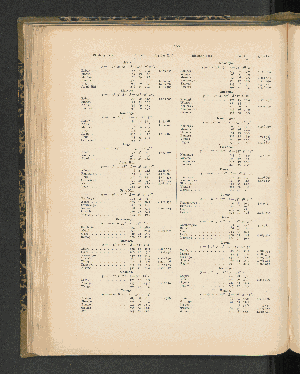 Vorschaubild von [[Mitteilungen aus den deutschen Schutzgebieten]]