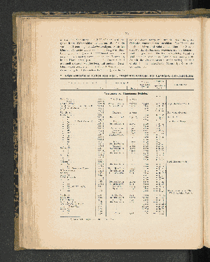 Vorschaubild von [[Mitteilungen aus den deutschen Schutzgebieten]]