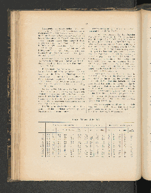 Vorschaubild von [[Mitteilungen aus den deutschen Schutzgebieten]]