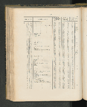 Vorschaubild von [[Mitteilungen aus den deutschen Schutzgebieten]]