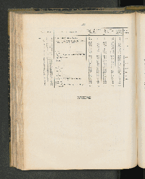 Vorschaubild von [[Mitteilungen aus den deutschen Schutzgebieten]]