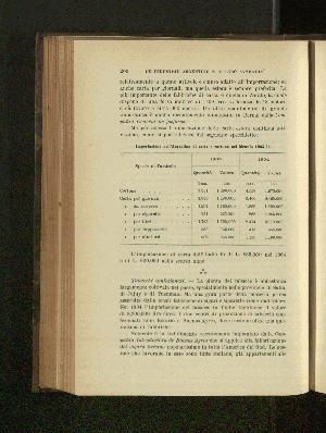 Vorschaubild Seite 200